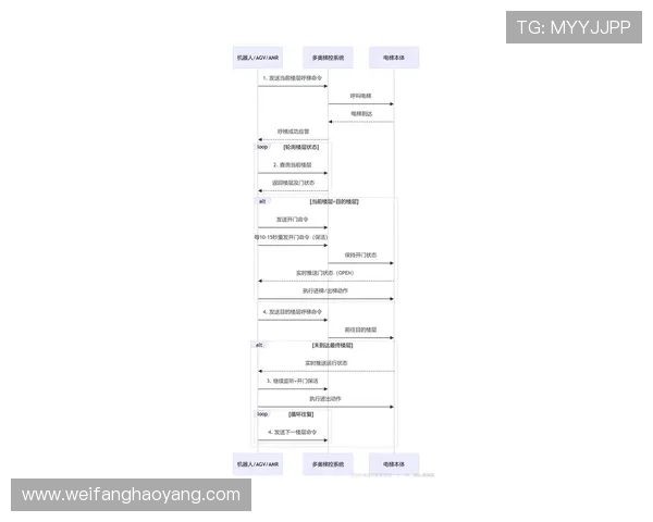 尊龙官方网站登录入口详细流程介绍确保玩家快速顺利登录账号