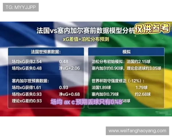 2026年法国与塞内加尔世界杯比赛大小球走势及投注策略全面解析